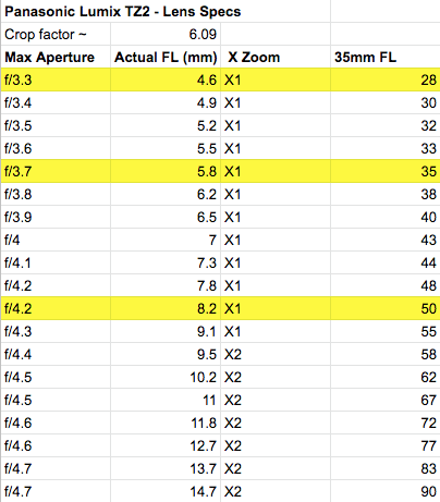 32328833427_401ee6b1ea_o